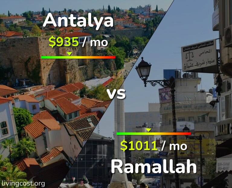 Cost of living in Antalya vs Ramallah infographic