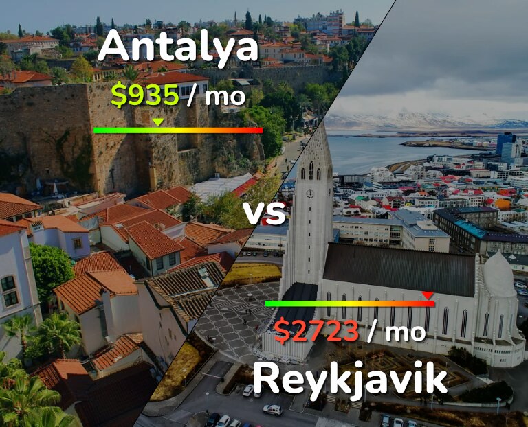 Cost of living in Antalya vs Reykjavik infographic