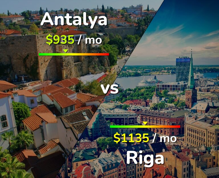 Cost of living in Antalya vs Riga infographic