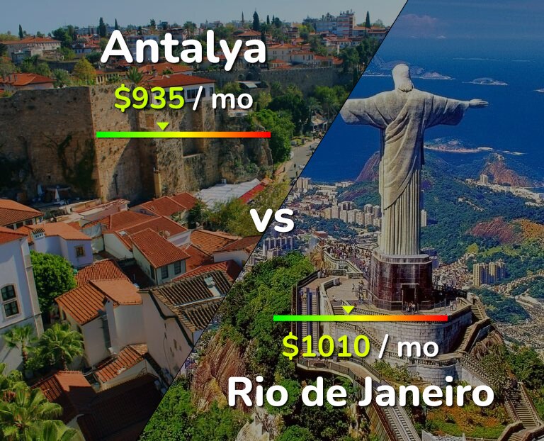 Cost of living in Antalya vs Rio de Janeiro infographic
