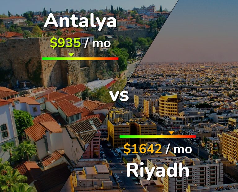 Cost of living in Antalya vs Riyadh infographic