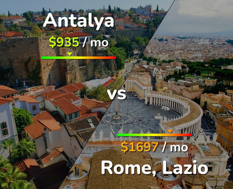 Cost of living in Antalya vs Rome infographic