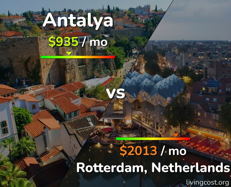 Cost of living in Antalya vs Rotterdam infographic