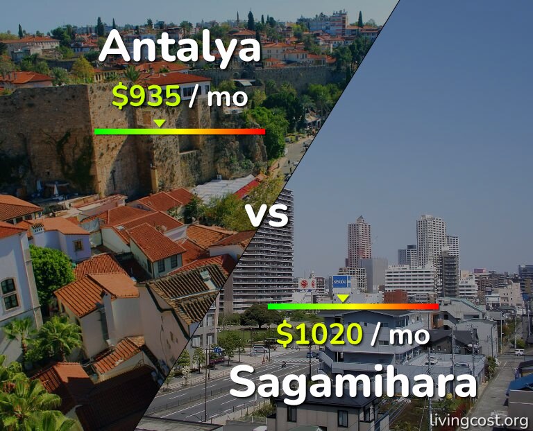 Cost of living in Antalya vs Sagamihara infographic