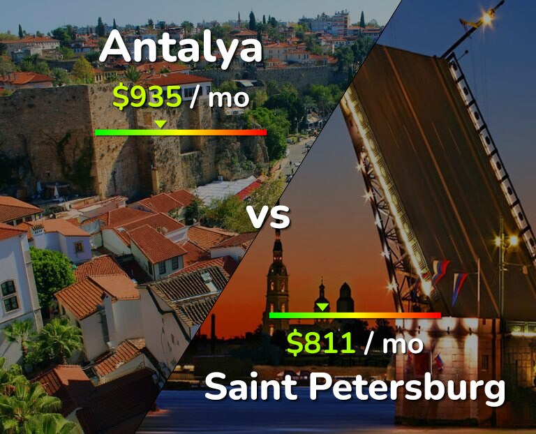 Cost of living in Antalya vs Saint Petersburg infographic