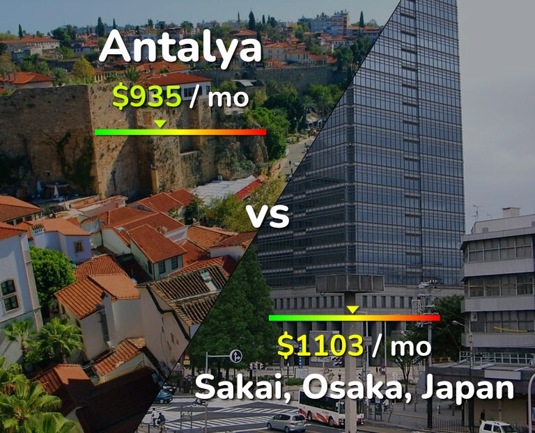 Cost of living in Antalya vs Sakai infographic