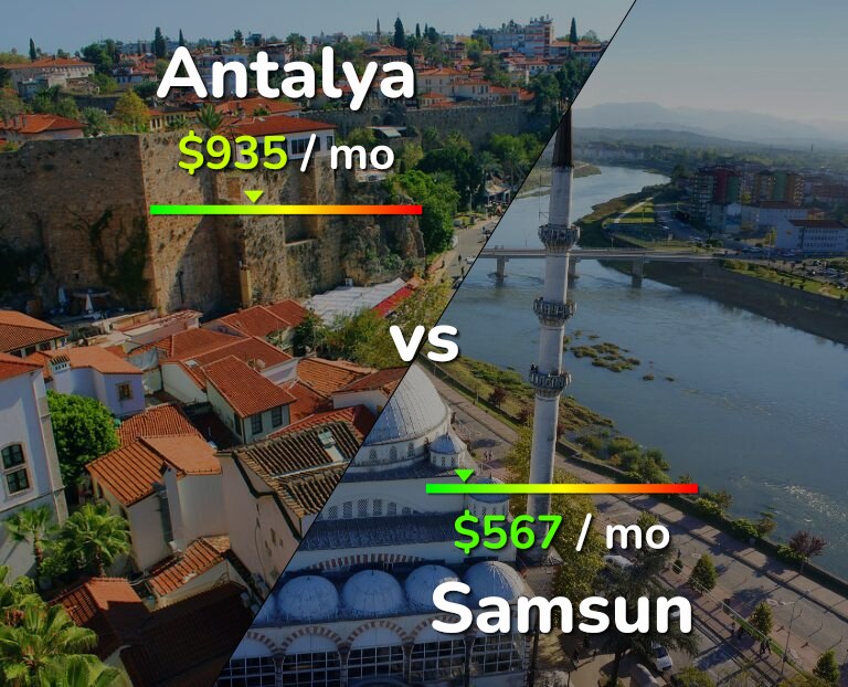 Cost of living in Antalya vs Samsun infographic
