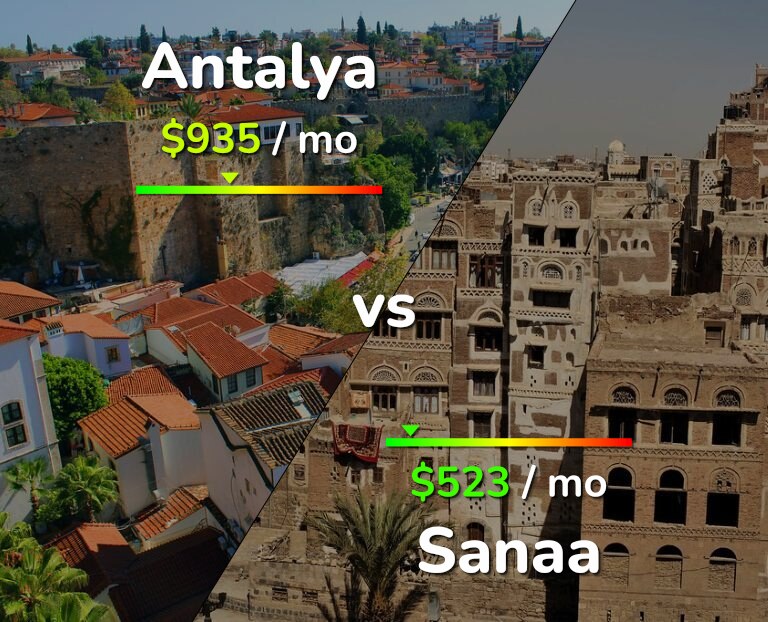 Cost of living in Antalya vs Sanaa infographic