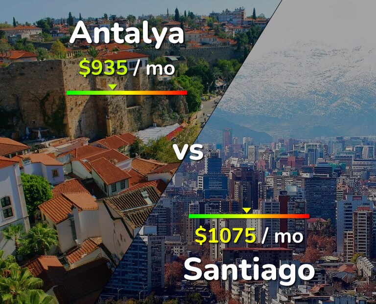 Cost of living in Antalya vs Santiago infographic