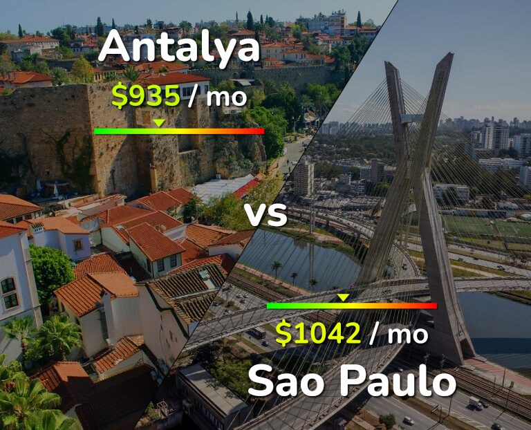 Cost of living in Antalya vs Sao Paulo infographic