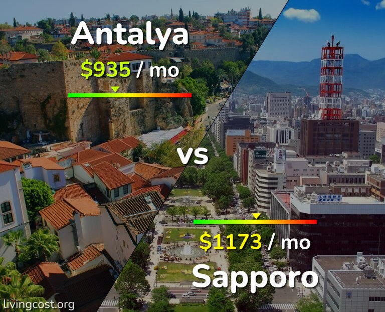 Cost of living in Antalya vs Sapporo infographic