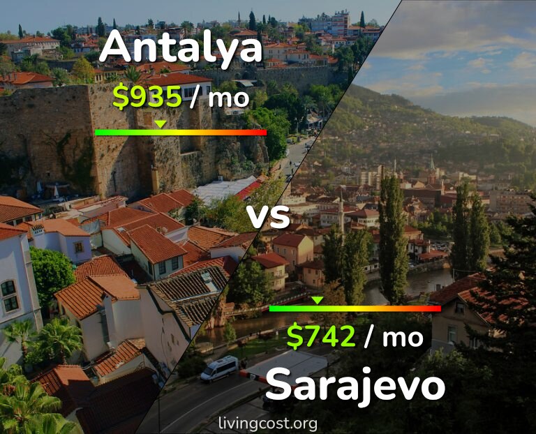 Cost of living in Antalya vs Sarajevo infographic