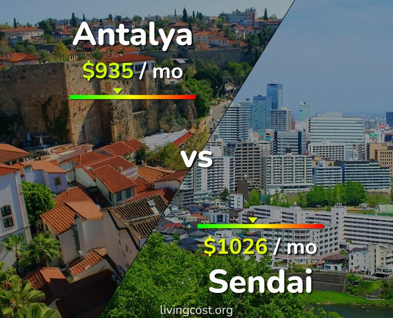 Cost of living in Antalya vs Sendai infographic