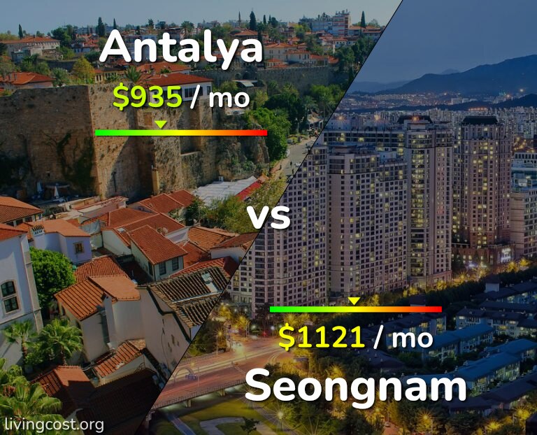Cost of living in Antalya vs Seongnam infographic