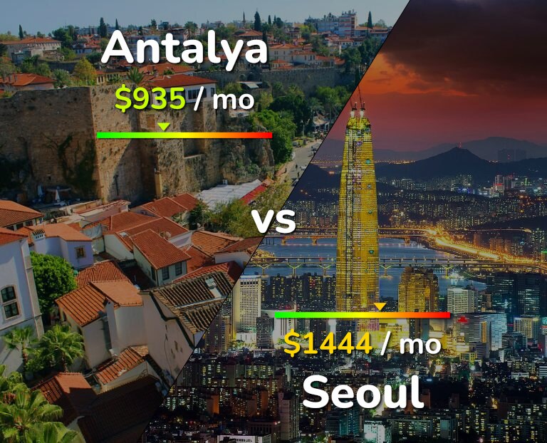 Cost of living in Antalya vs Seoul infographic