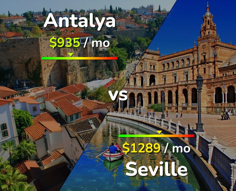 Cost of living in Antalya vs Seville infographic