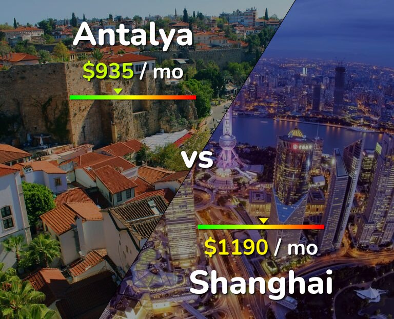 Cost of living in Antalya vs Shanghai infographic