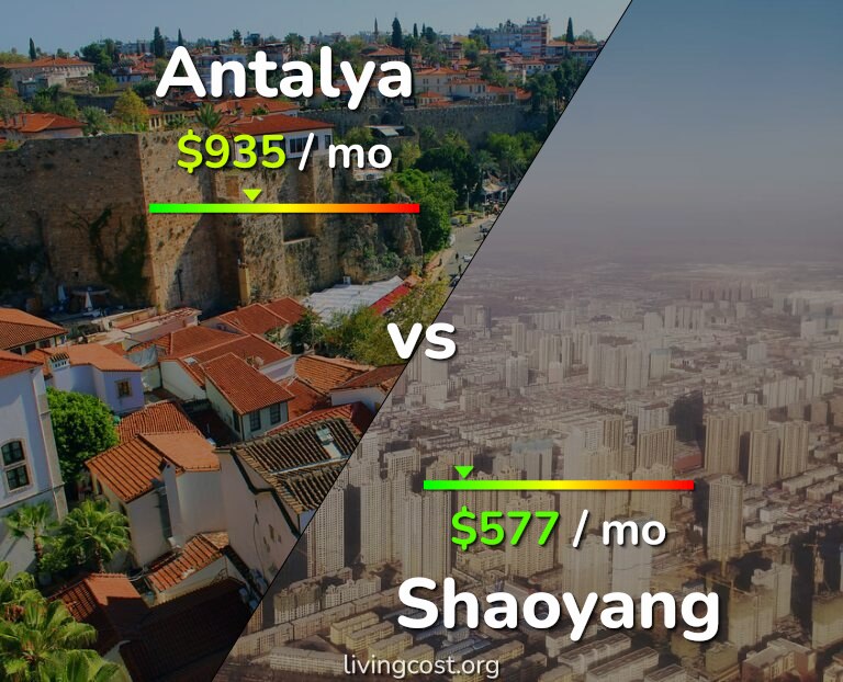 Cost of living in Antalya vs Shaoyang infographic