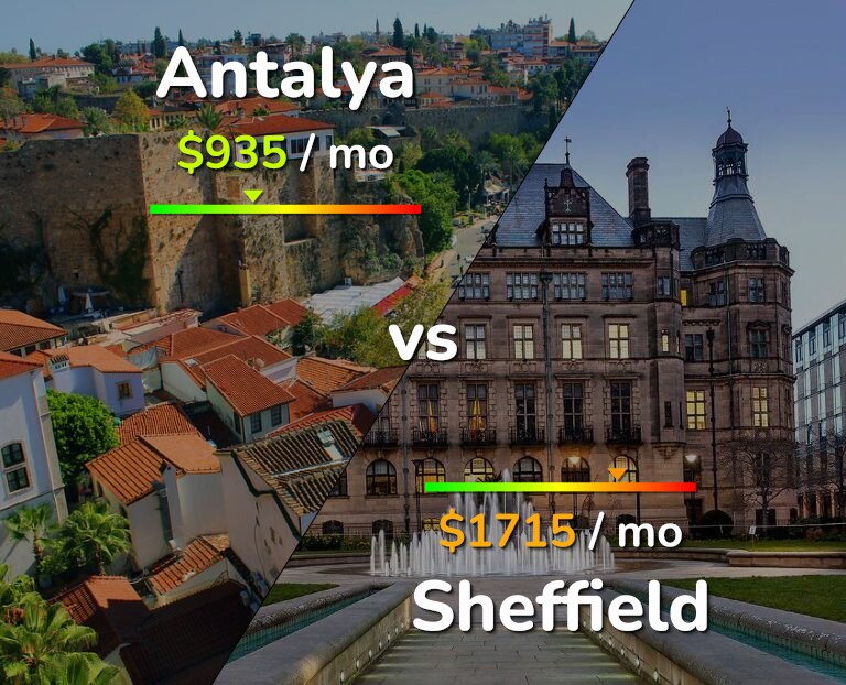 Cost of living in Antalya vs Sheffield infographic