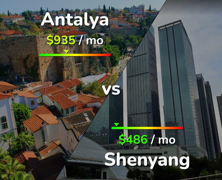 Cost of living in Antalya vs Shenyang infographic