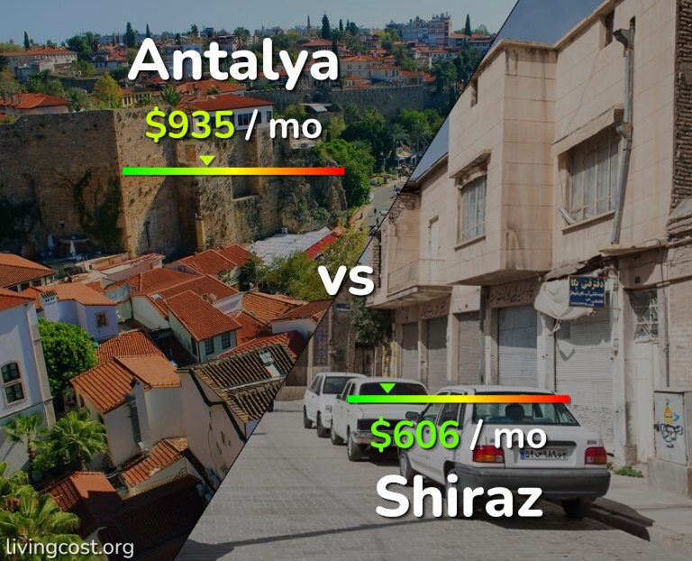 Cost of living in Antalya vs Shiraz infographic