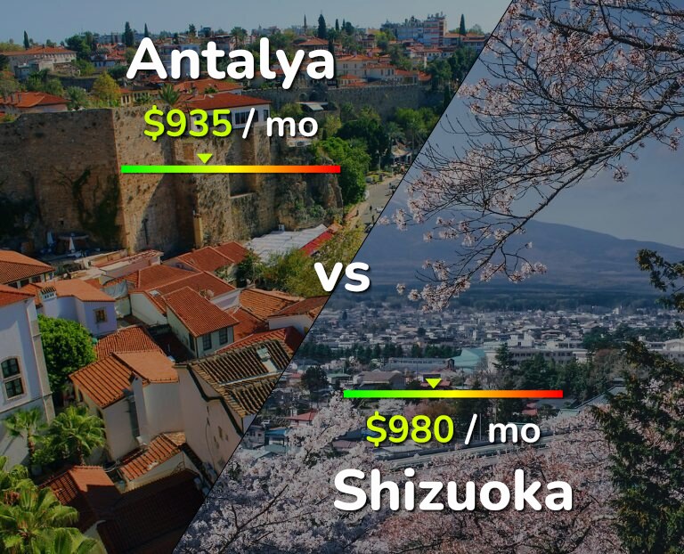 Cost of living in Antalya vs Shizuoka infographic