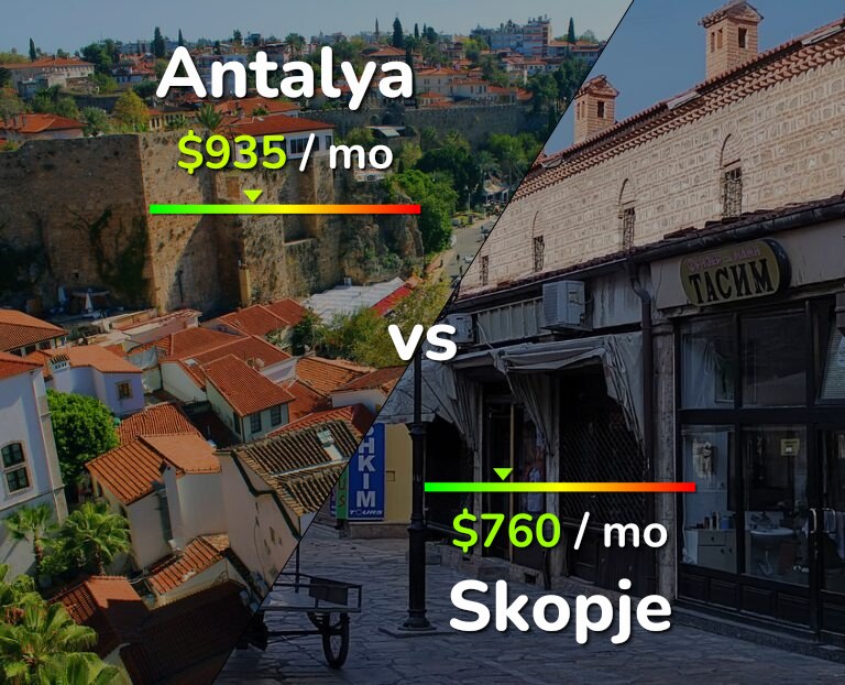 Cost of living in Antalya vs Skopje infographic