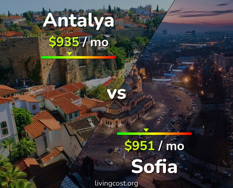 Cost of living in Antalya vs Sofia infographic