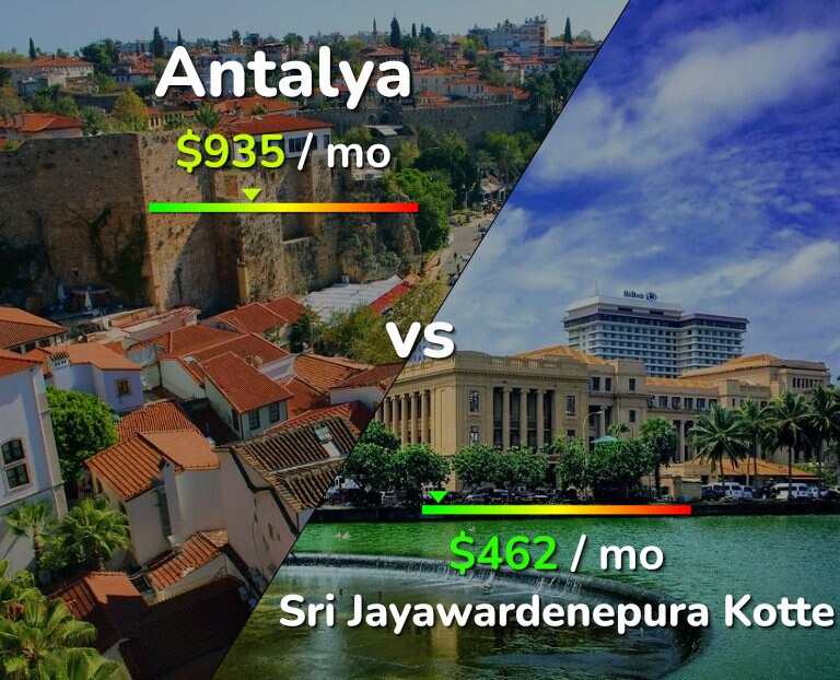 Cost of living in Antalya vs Sri Jayawardenepura Kotte infographic