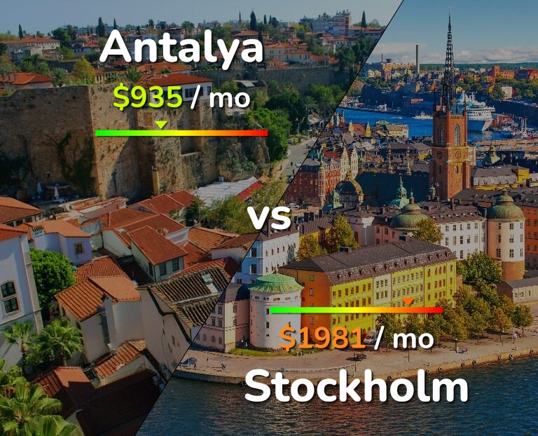Cost of living in Antalya vs Stockholm infographic