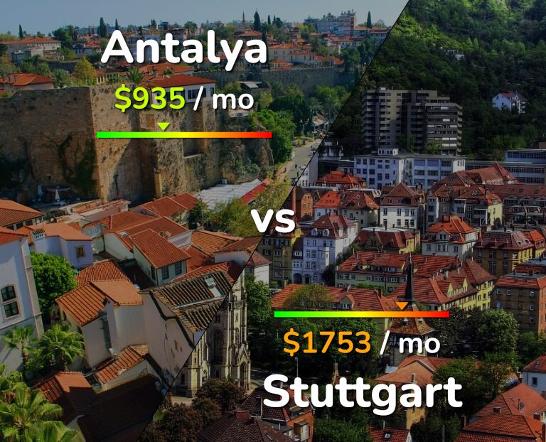 Cost of living in Antalya vs Stuttgart infographic