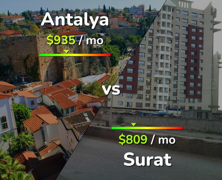 Cost of living in Antalya vs Surat infographic