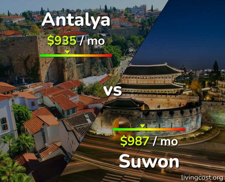 Cost of living in Antalya vs Suwon infographic