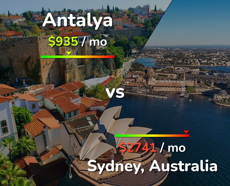 Cost of living in Antalya vs Sydney infographic