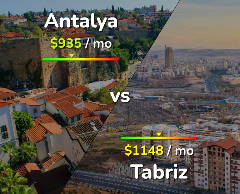 Cost of living in Antalya vs Tabriz infographic