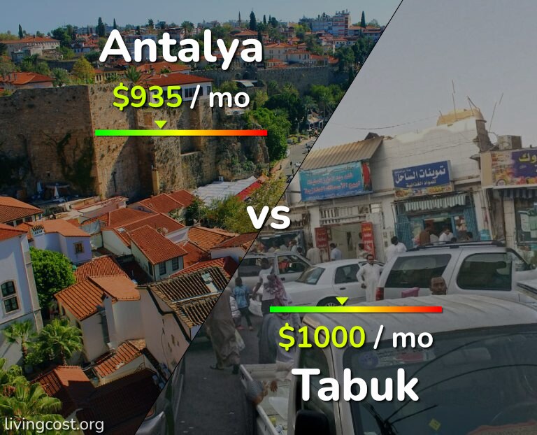 Cost of living in Antalya vs Tabuk infographic
