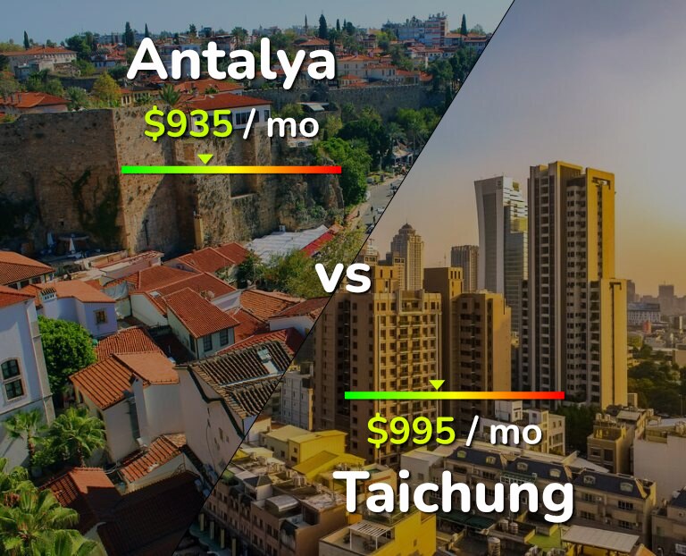 Cost of living in Antalya vs Taichung infographic