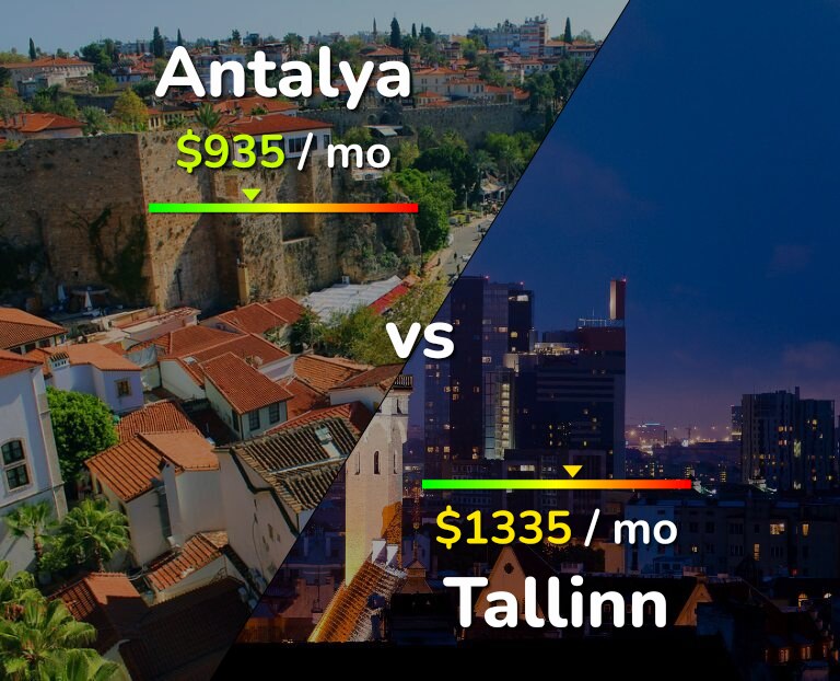 Cost of living in Antalya vs Tallinn infographic