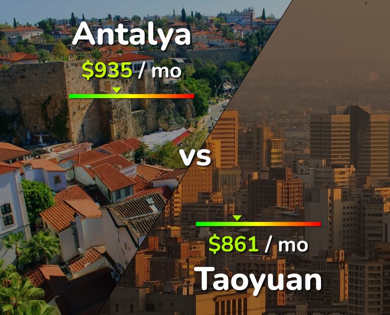 Cost of living in Antalya vs Taoyuan infographic