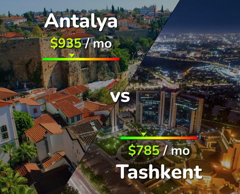 Cost of living in Antalya vs Tashkent infographic