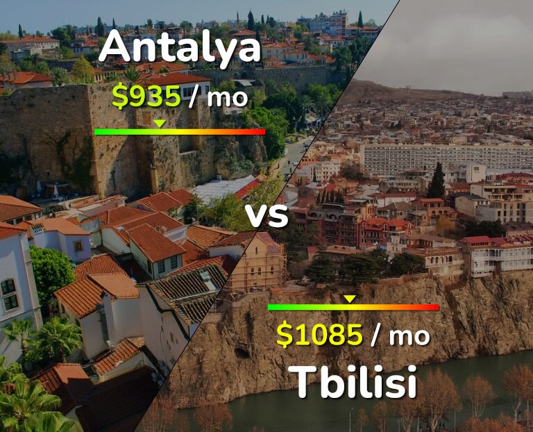 Cost of living in Antalya vs Tbilisi infographic