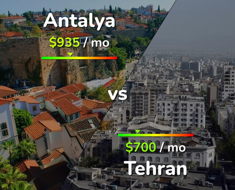 Cost of living in Antalya vs Tehran infographic