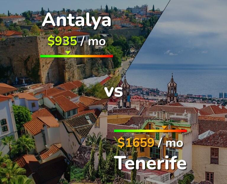 Cost of living in Antalya vs Tenerife infographic
