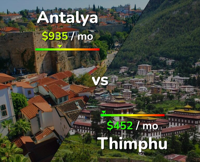 Cost of living in Antalya vs Thimphu infographic