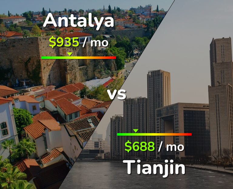 Cost of living in Antalya vs Tianjin infographic