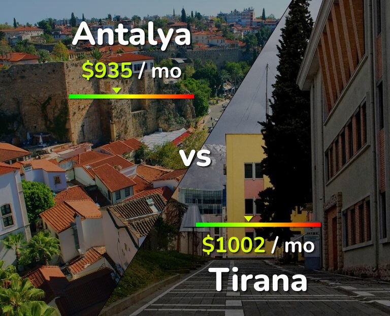 Cost of living in Antalya vs Tirana infographic