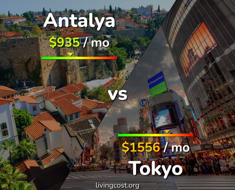 Cost of living in Antalya vs Tokyo infographic
