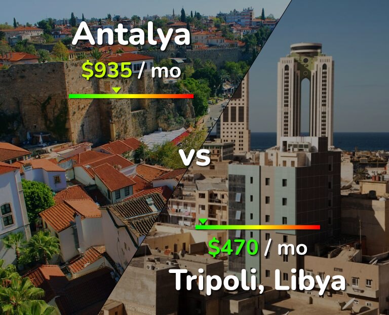 Cost of living in Antalya vs Tripoli infographic