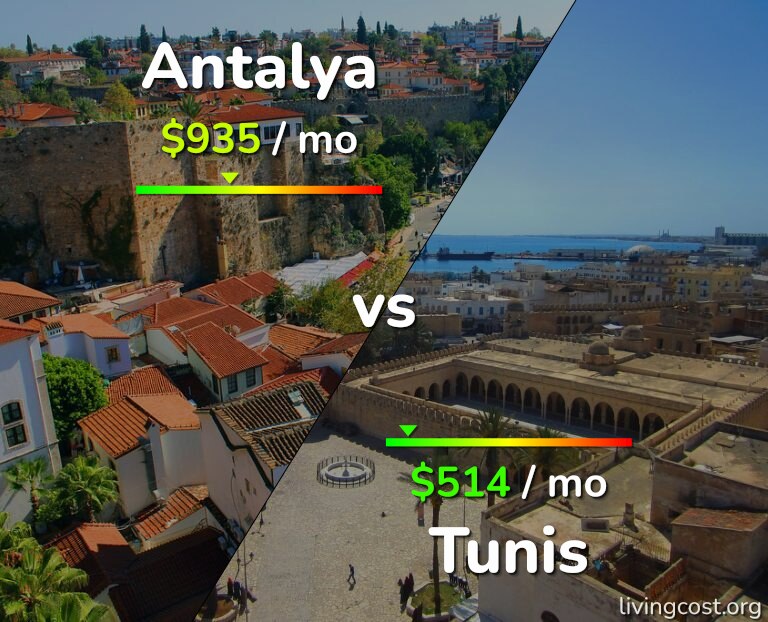 Cost of living in Antalya vs Tunis infographic