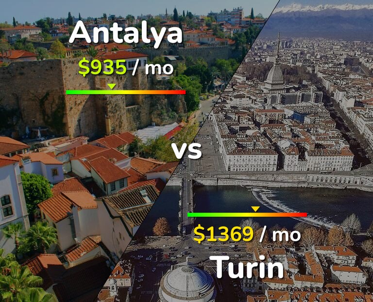 Cost of living in Antalya vs Turin infographic
